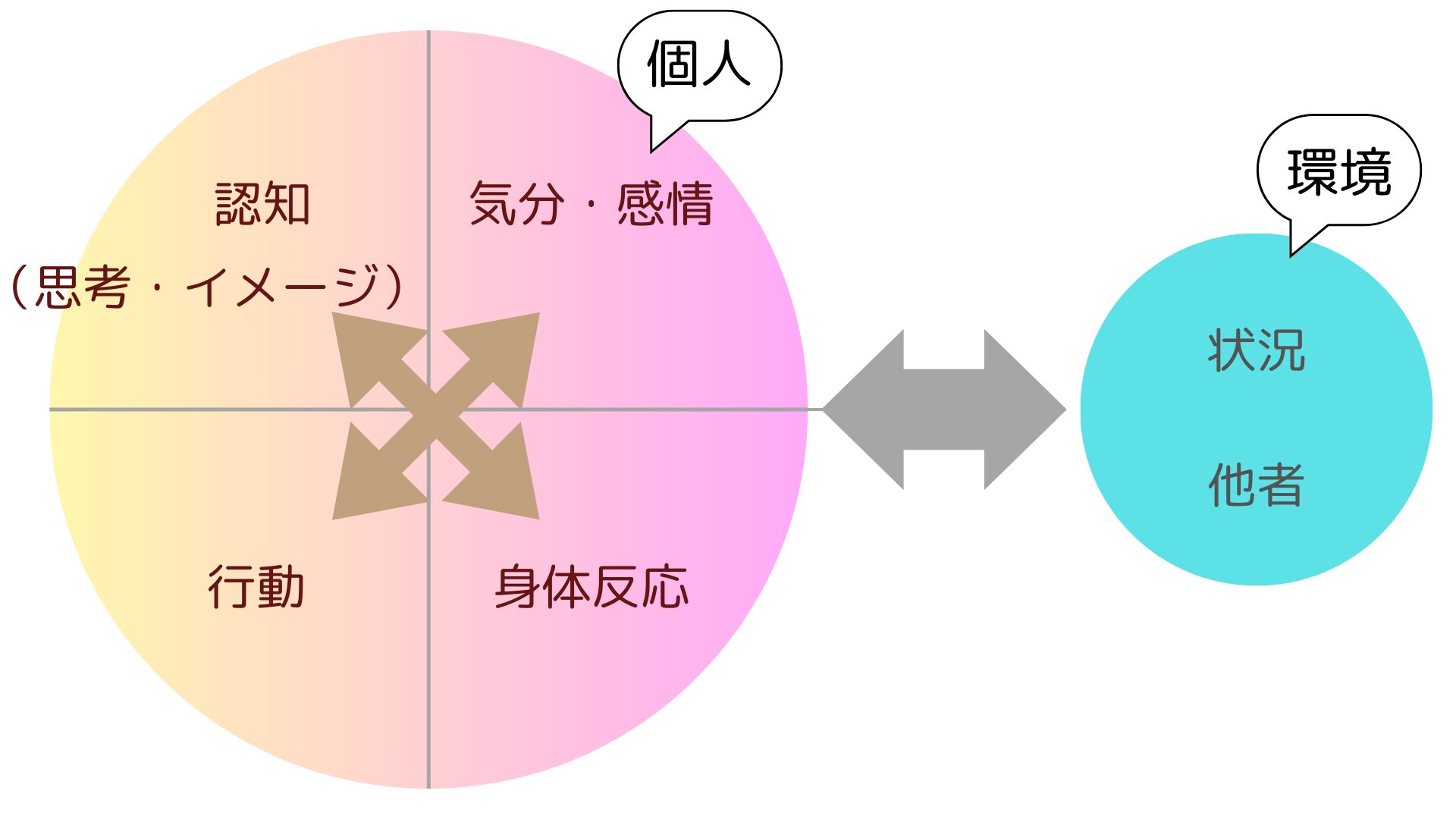 認知行動療法(CBT)とは?図解で学ぶ基本モデル | GOODメンタル・ログ